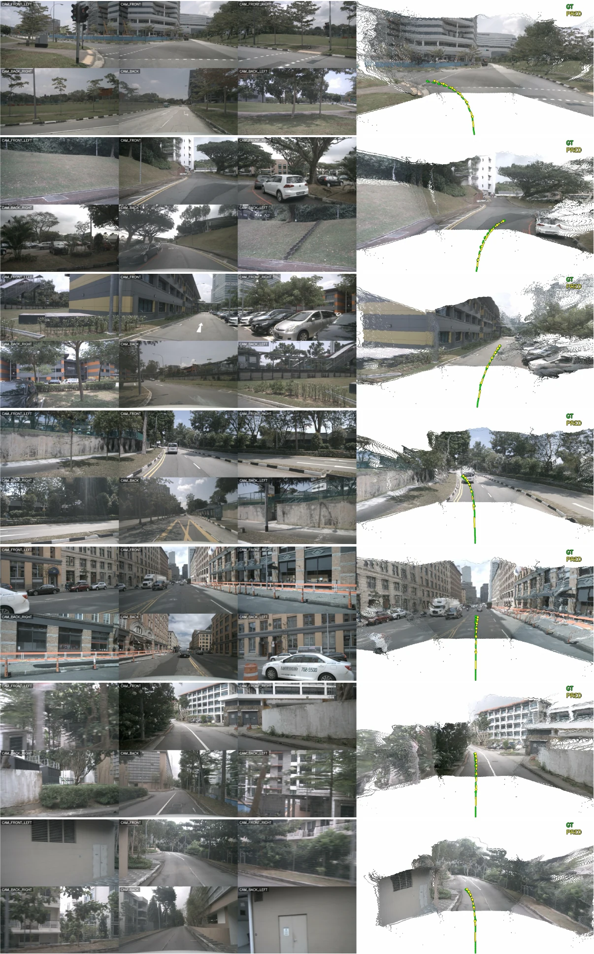 Pointmap reconstructions with predicted and ground-truth trajectories