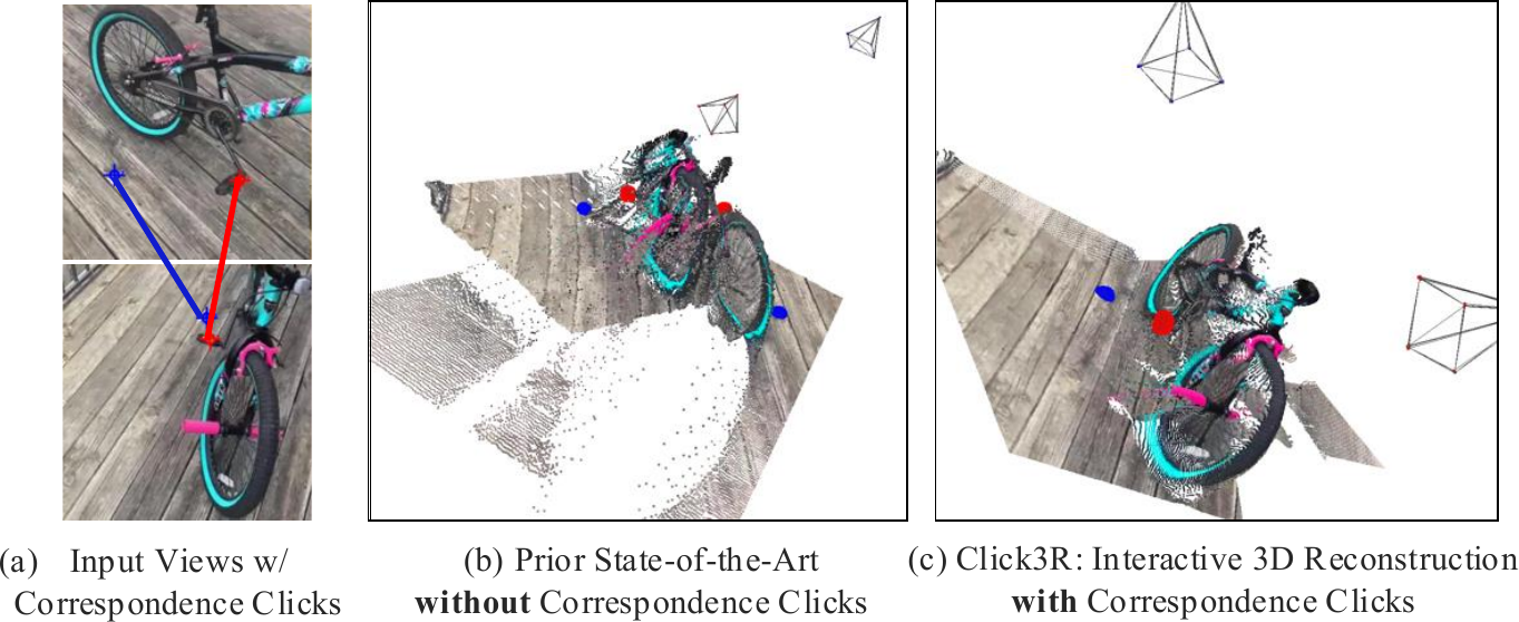 Click3R overview